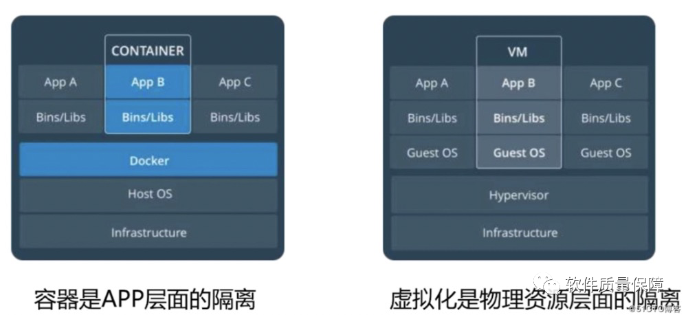 技术人一定要懂点Docker