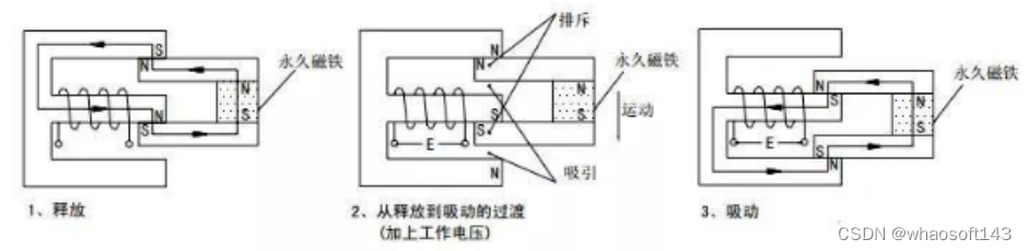 嵌入式分享合集131_反向恢复_02