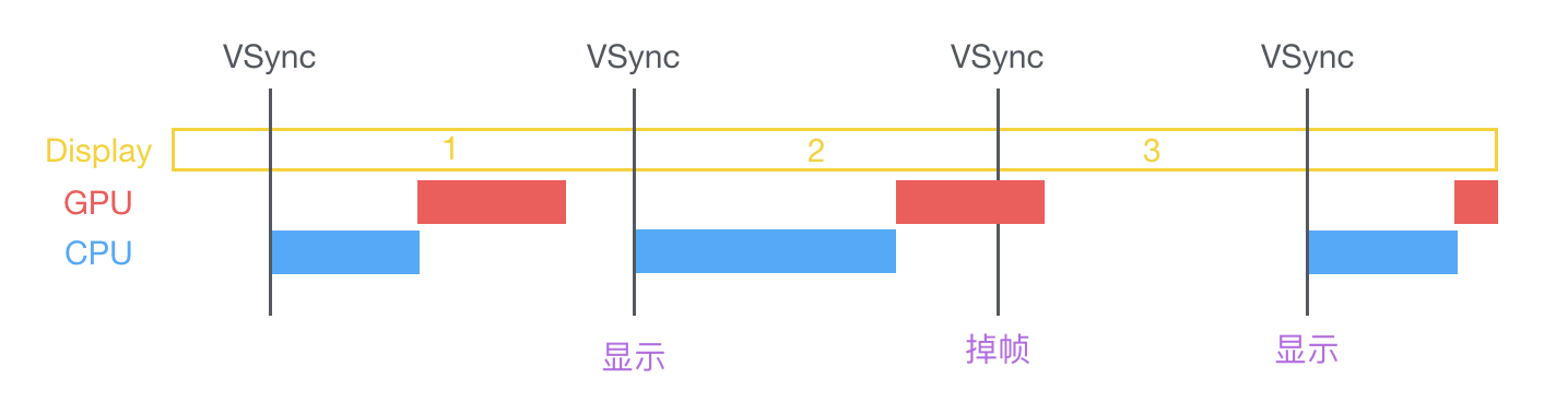 iOS UI掉帧和卡顿优化解决方案记录