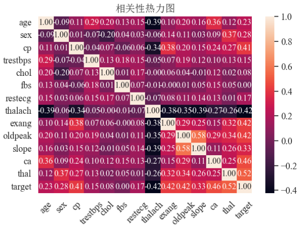 【Python可视化系列】一文教会你绘制美观的热力图（理论+源码）