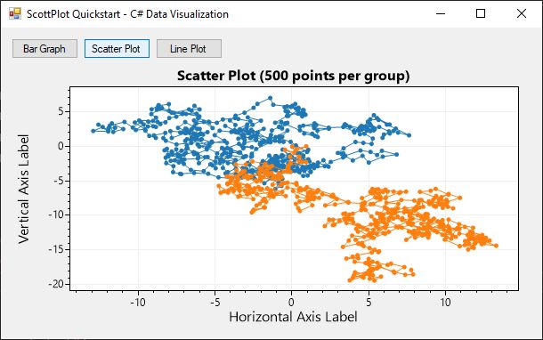 WPF 入门教程ScottPlot使用