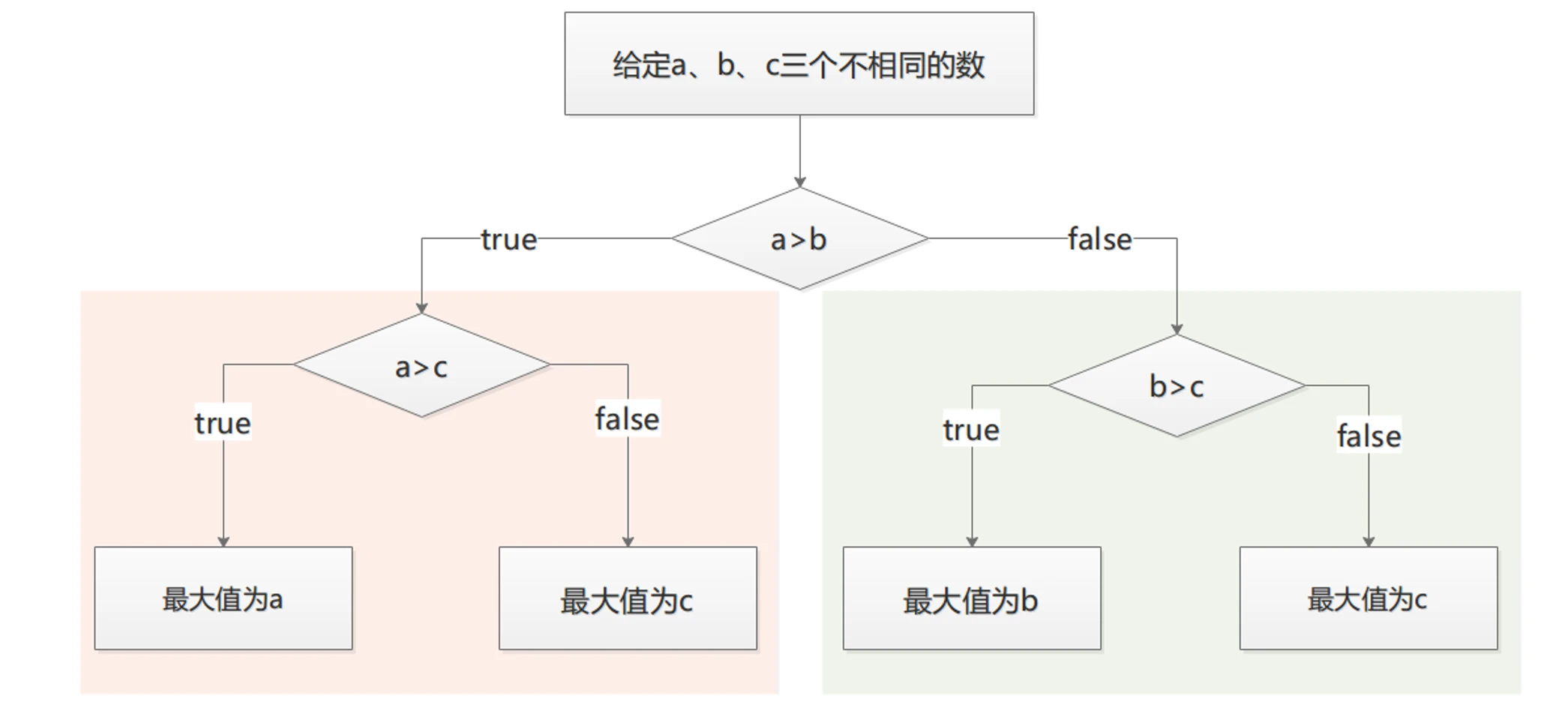 MATLAB知识点：if条件判断语句的嵌套