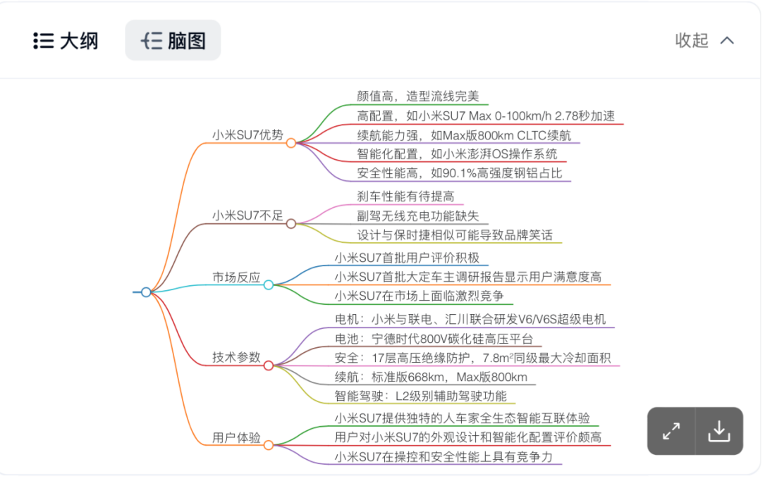 买车是小米su7还是model3？这个AI在我这里“干掉了”百万车评人