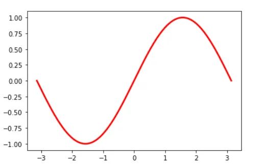 matplotlib不同曲线刻度matplotlib绘图快速定义图表样式的小技巧