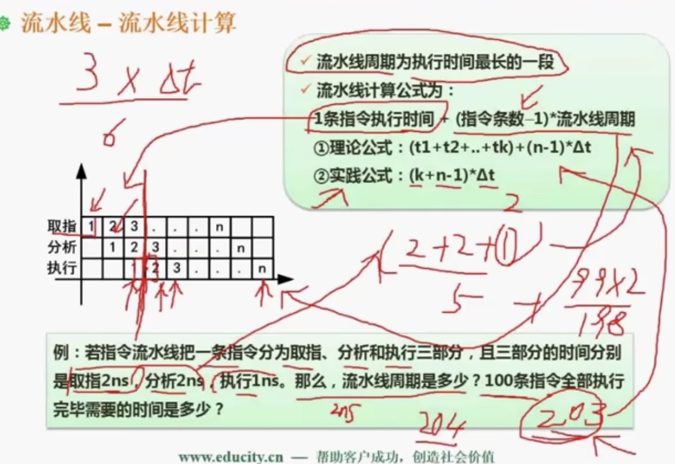 流水线计算公式