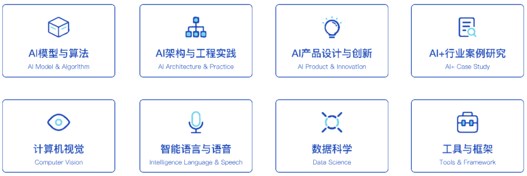 全球机器学习技术大会-大会8大主题