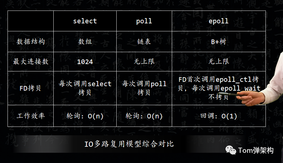 IO多路复用笔记