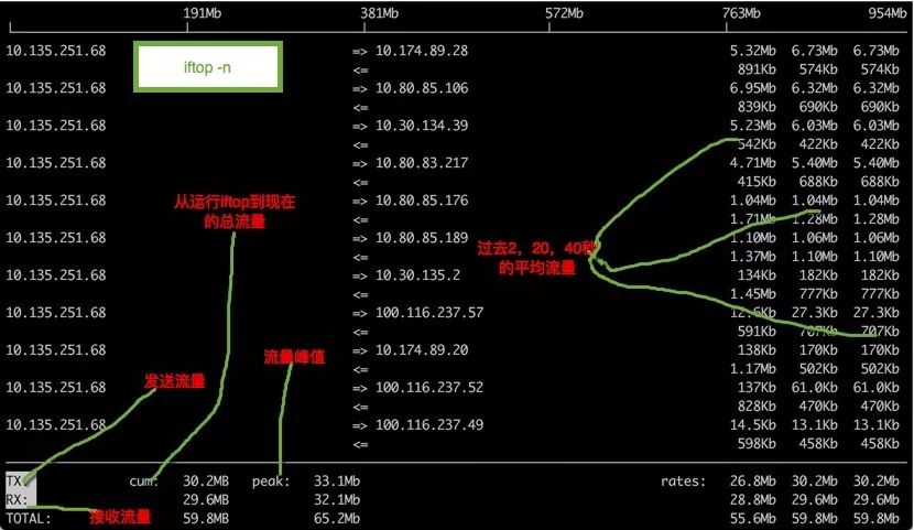 运维工程师必备：请收好 Linux 网络命令集锦