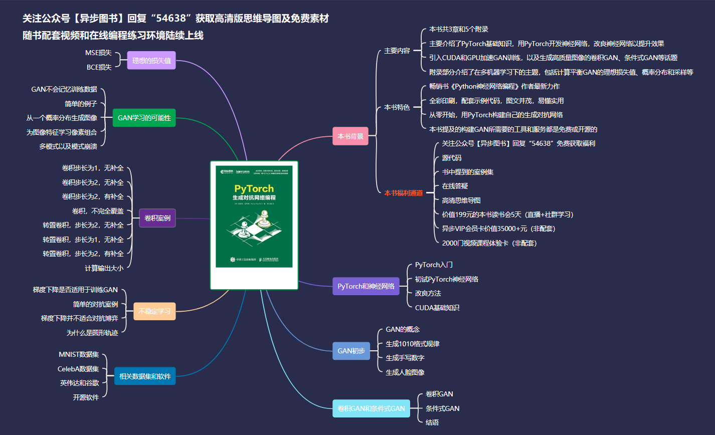 学PyTorch和GAN的书：PyTorch生成对抗网络编程