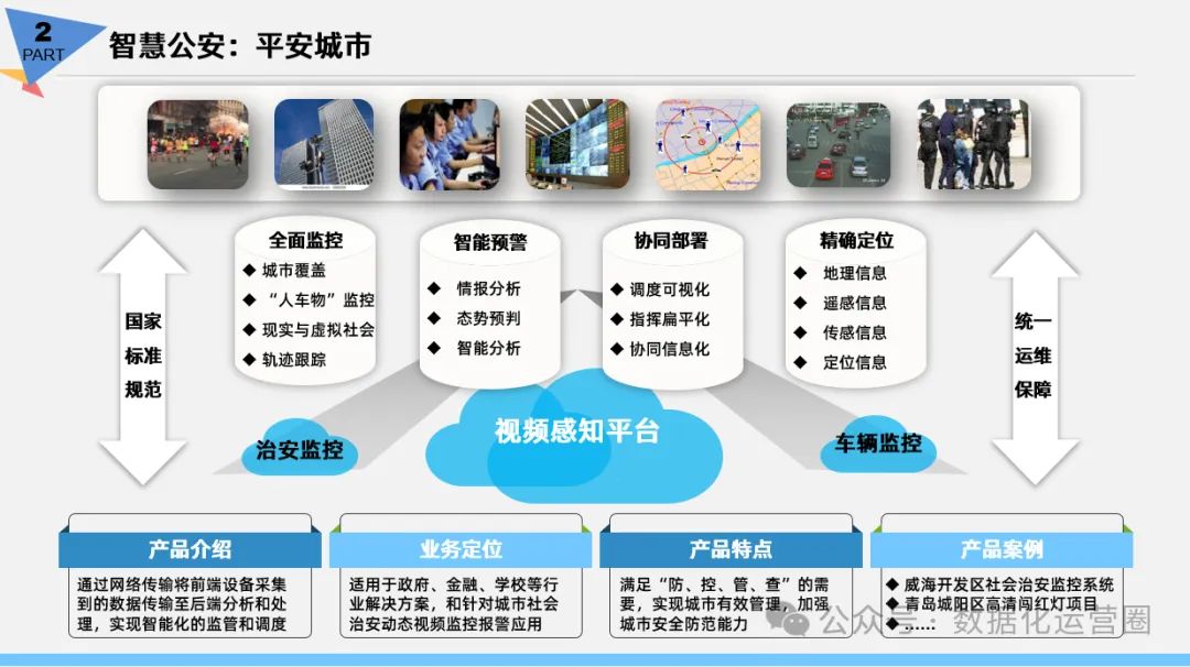 103页PPT | 智慧城市综合解决方案