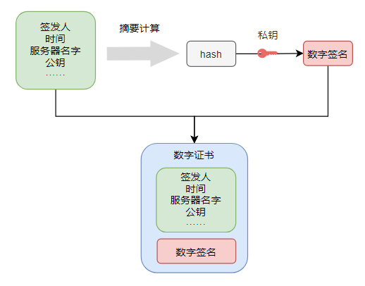 %title插图%num