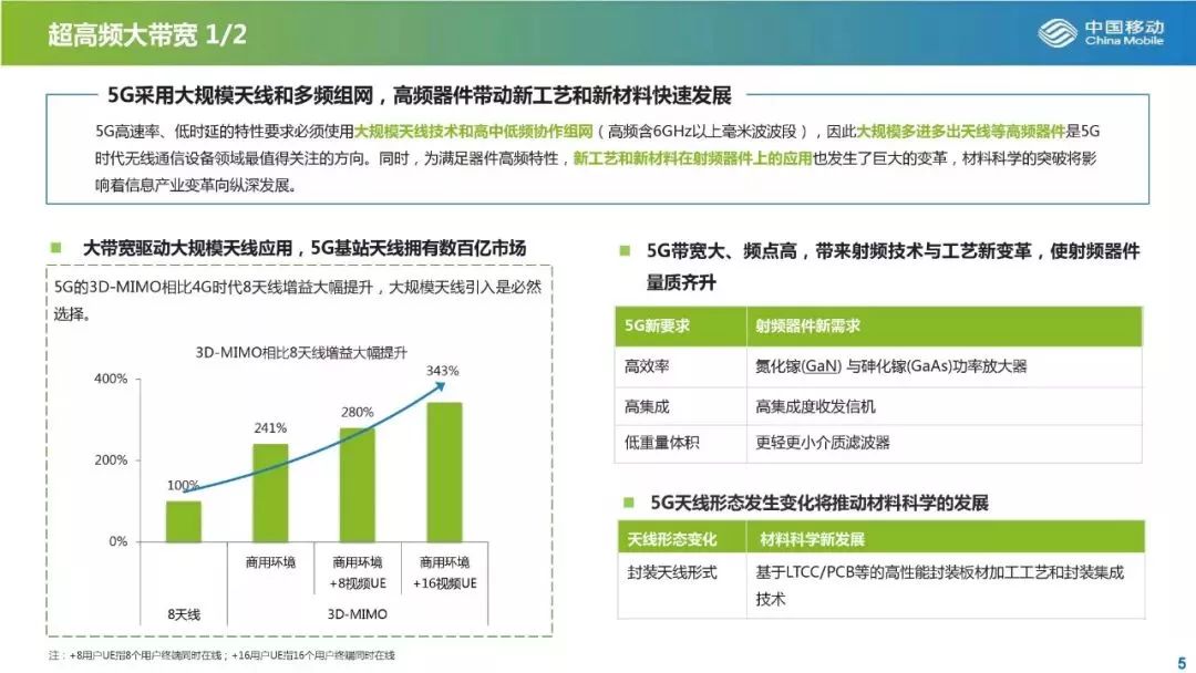 22页PPT告诉你5G产业最新投资机会！ 配图06