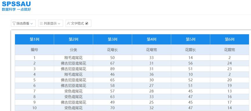 手把手教你做K均值聚类分析[亲测有效]