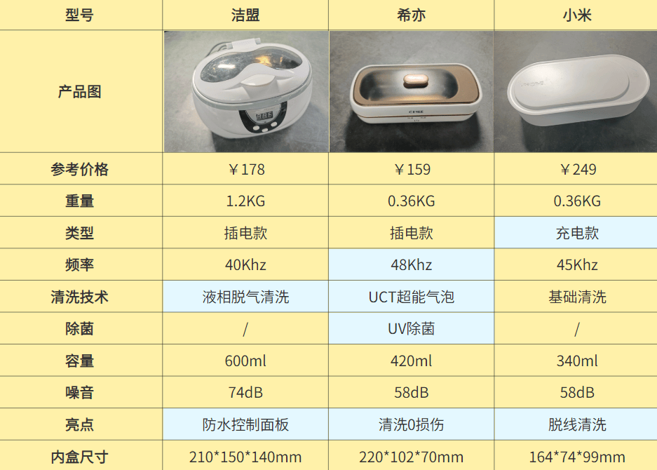 洁盟超声波清洗机怎么样？2024爆款机型声波清洗机测评、一篇看懂