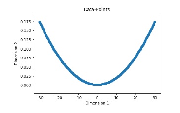 Multi Layer Neural Networks