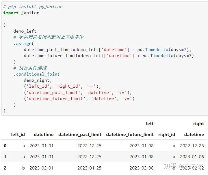 pandas中基于范围条件进行表连接