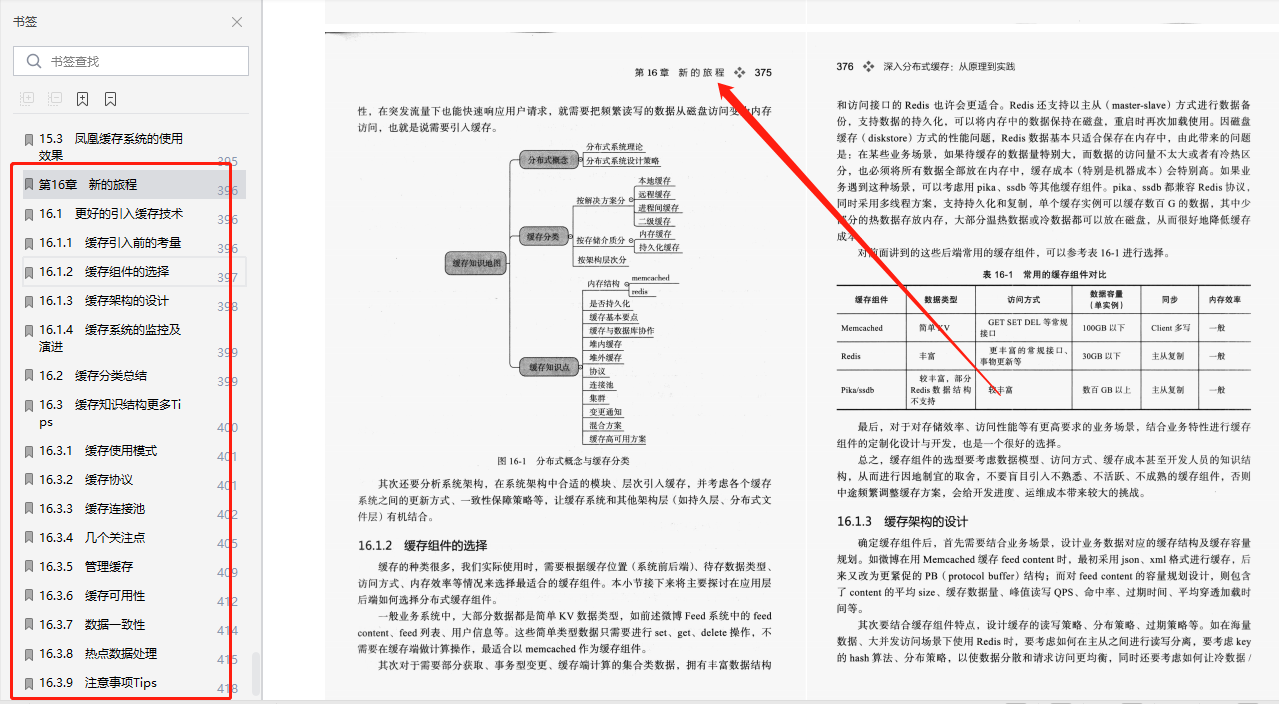 阿里大牛纯手撸深入分布式缓存笔记（基础+开源框架+应用案例）