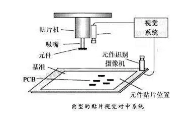 SMT贴片机机器视觉定位工作原理