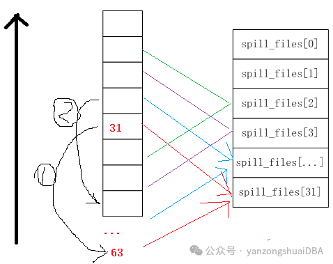 GPDB HashAgg算法 | 第3期 | 版本6的spill溢出磁盘解秘