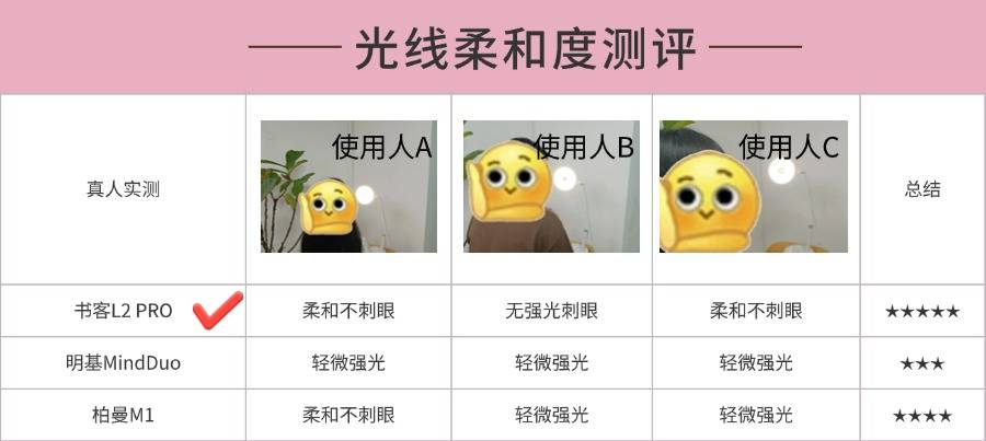 书客、柏曼、明基护眼台灯怎么样？实测三款热门护眼台灯推荐