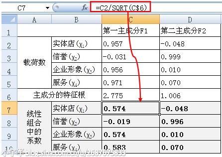 确定权重方法之一：主成分分析