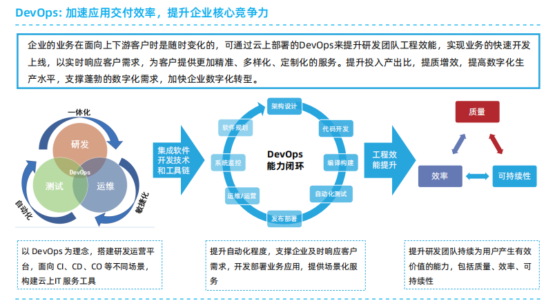 云原生架构设计原则及典型技术