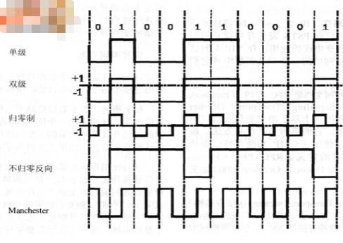 matlab 双二进制信号脉冲_模拟信号的基本原理和信号编码方案介绍_拉乐的博客-CSDN博客