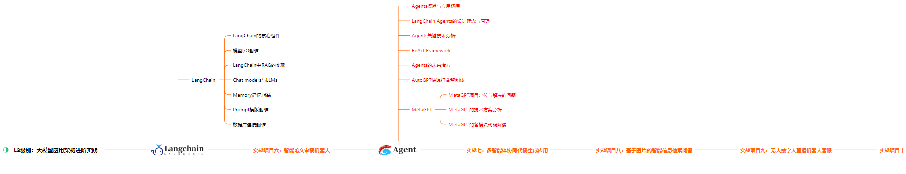 AI大模型，新的风口，高薪且竞争相对较小_深度学习_03