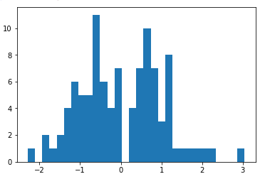 python相关性分析及画图,Python数据分析matplotlib可视化之绘图_青楚的小世界的博客-CSDN博客
