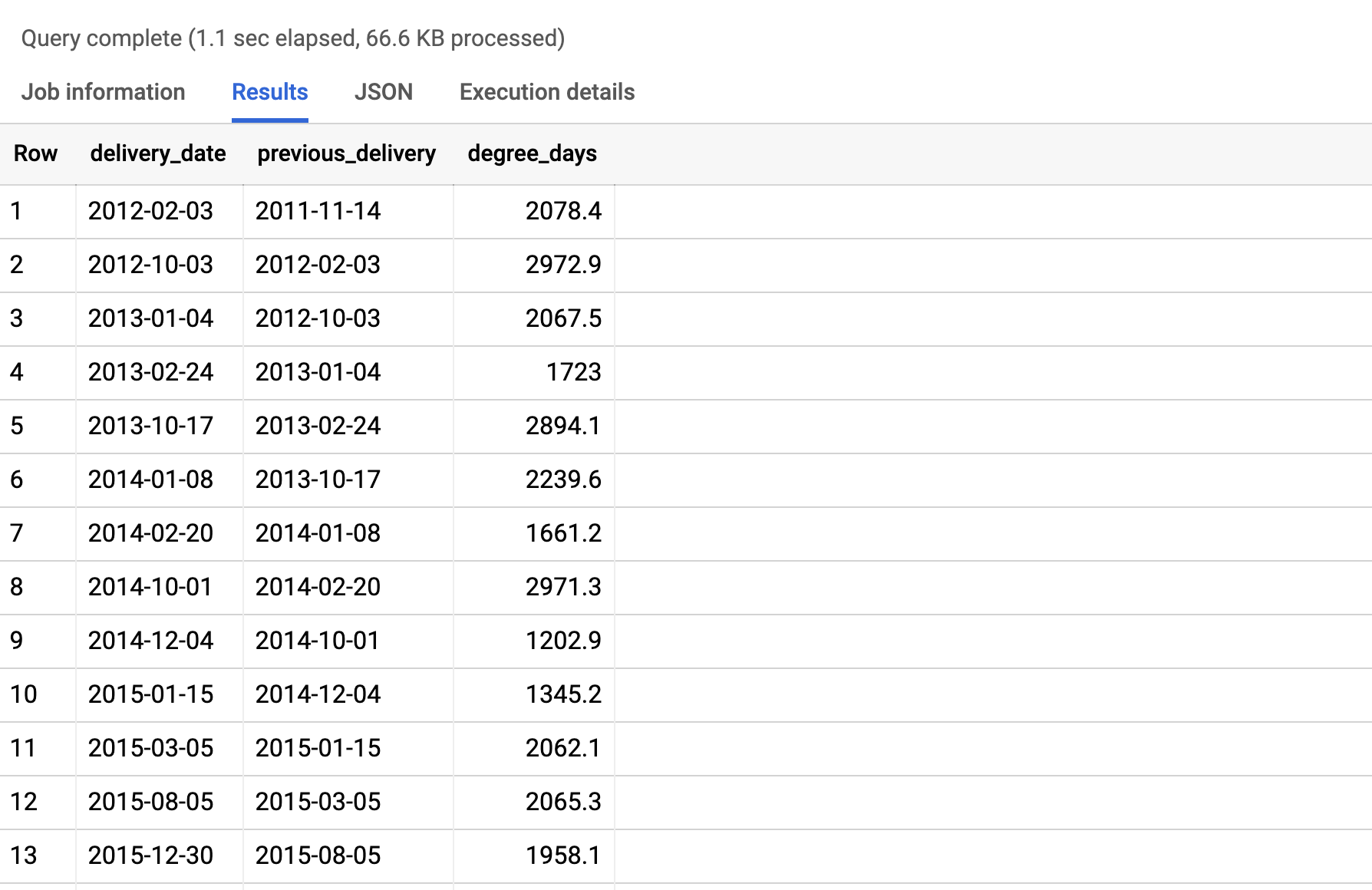 BigQuery results