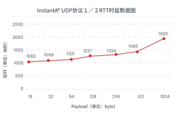 深化超低时延技术合作，中科驭数助力金仕达开创极速行情新高度