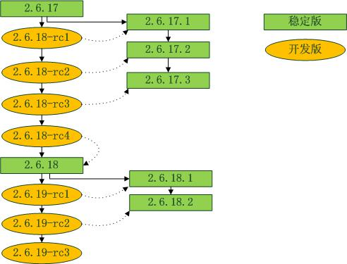 6818<span style='color:red;'>Linux</span><span style='color:red;'>内核</span><span style='color:red;'>开发</span>移植