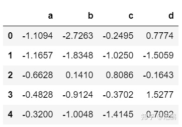 matplotlib如何顯示標籤python數據分析4圖表繪製工具matplotlib