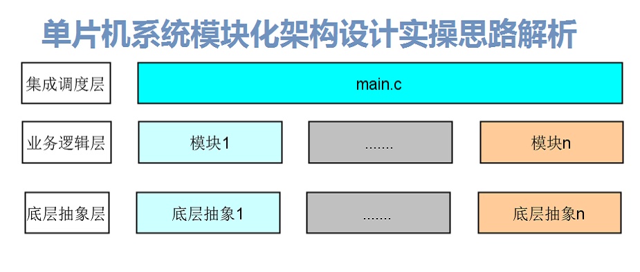 模块开发卷宗是什么详论单片机固件模块化架构设计精华