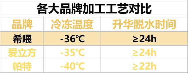 不看测评盲买花了多少冤枉钱..测评希喂、爱立方、帕特看完不踩雷