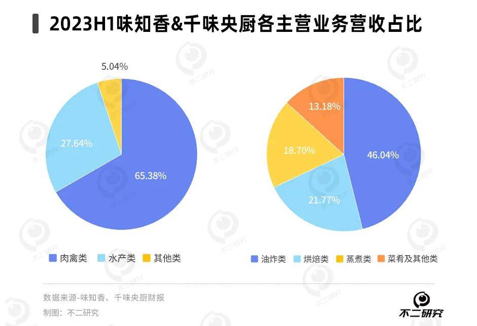 预制菜春节大洗牌，味知香、千味央厨谁是“硬菜”？