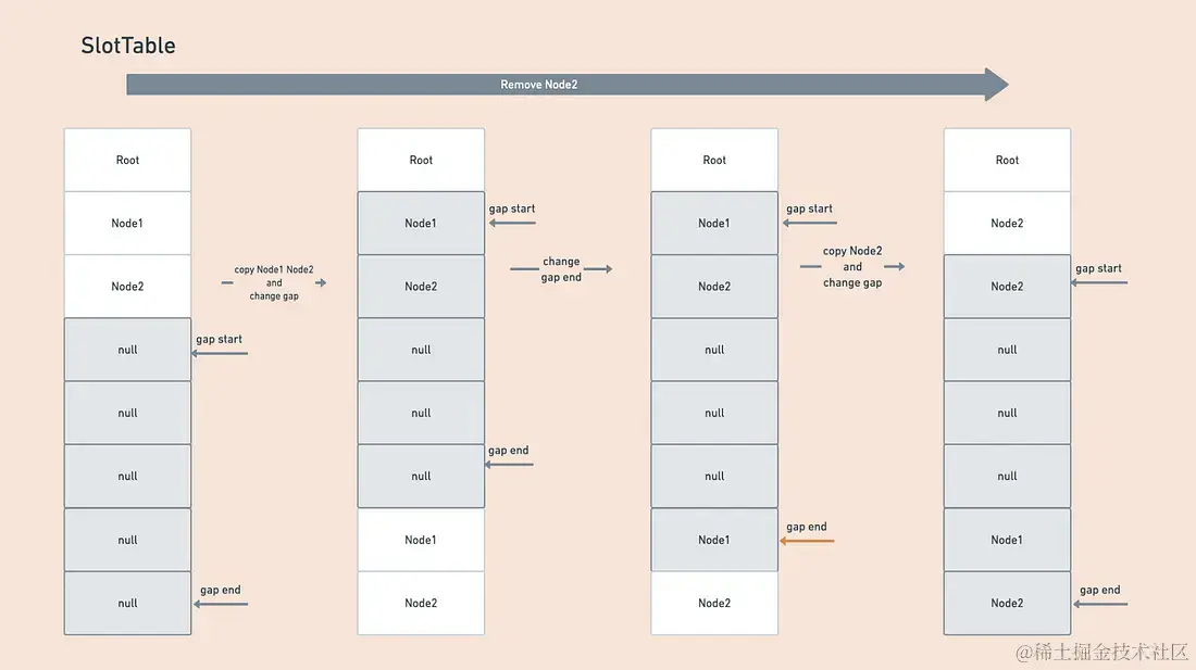 深入浅出 JetPack Compose UI 自动更新原理