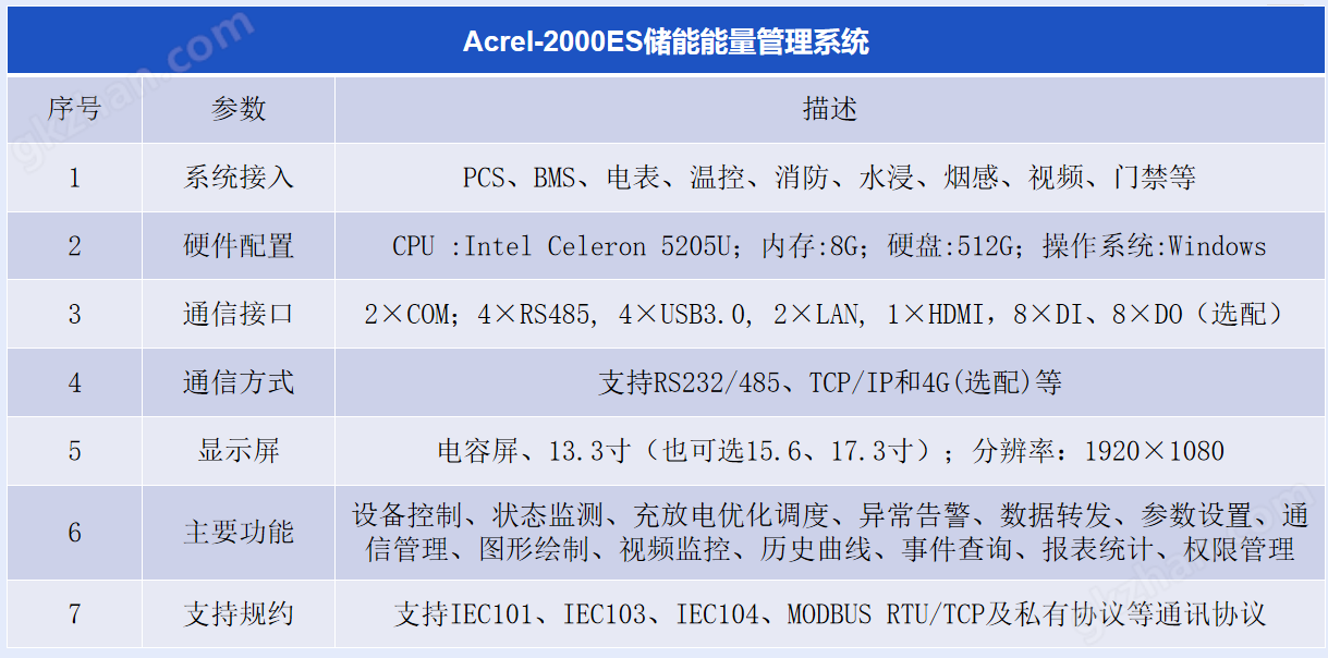 储能柜能量管理系统安科瑞Acrel-2000ES 设定不同时段PCS充放功率峰平谷套利示例图5