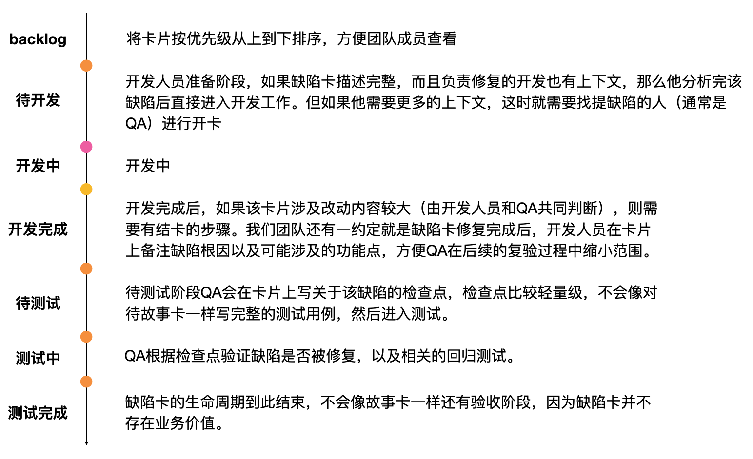 缺陷管理 一门关于质量内建的学问 Ideal Garden Csdn博客