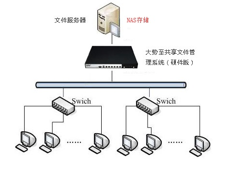 企业文件服务器选型（企业文件服务器搭建最优方案） 企业文件服务器选型（企业文件服务器搭建最优方案）「企业 文件服务器」 行业资讯