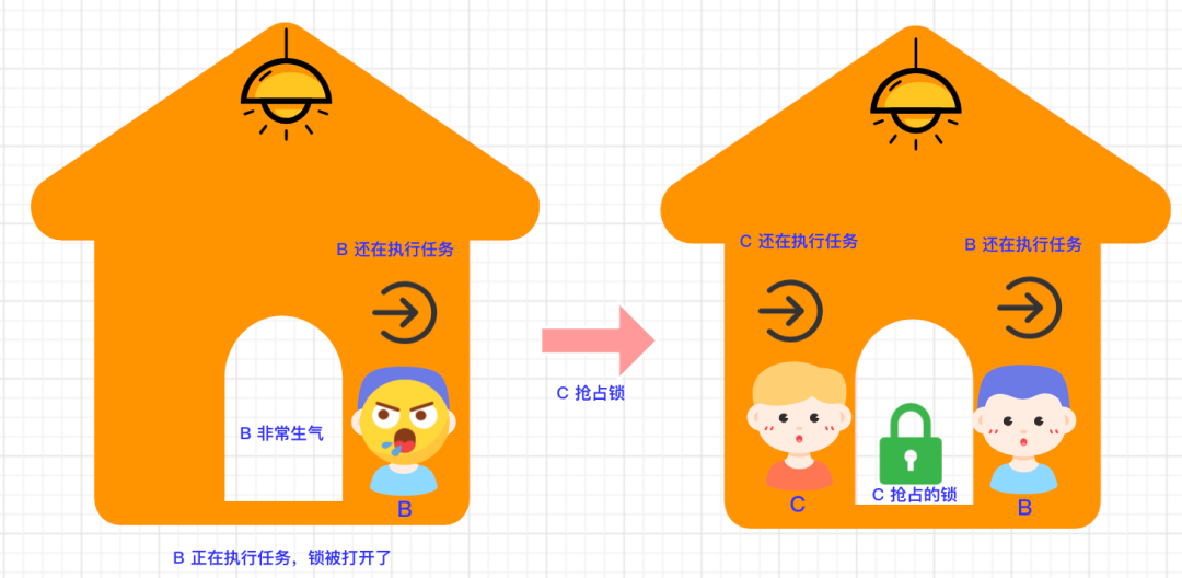 Redis 分布式锁的 5 种方案