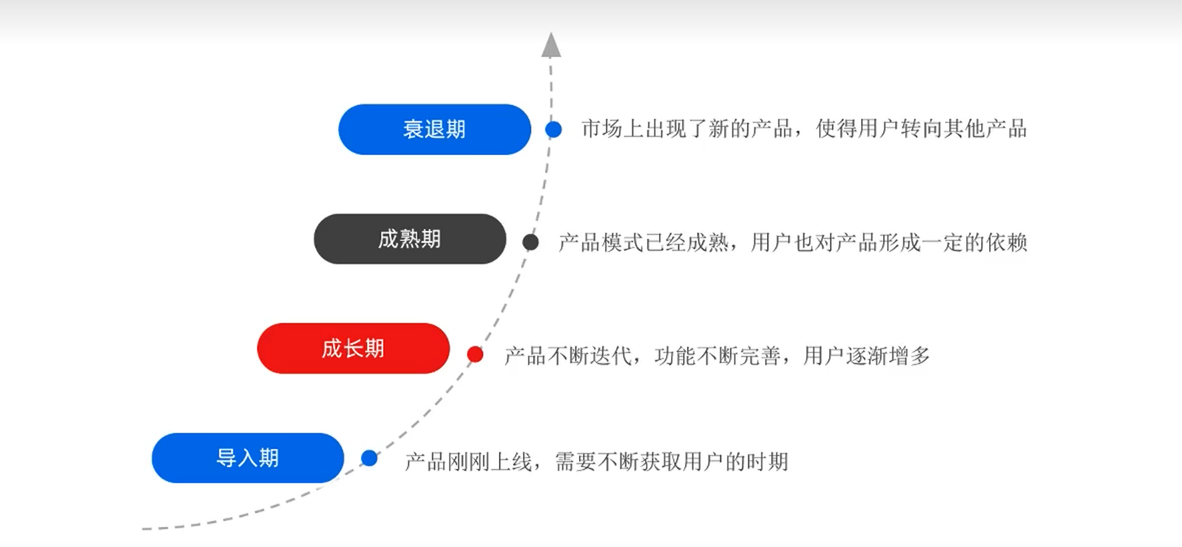 [产品]基础运营