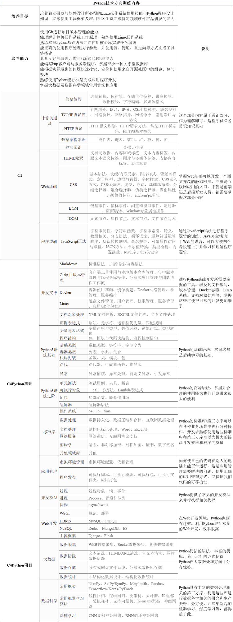 CSDN 能力认证计划：名企内推保 offer 直通车