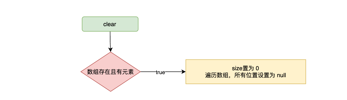 看图学源码之— HashMap源码分析