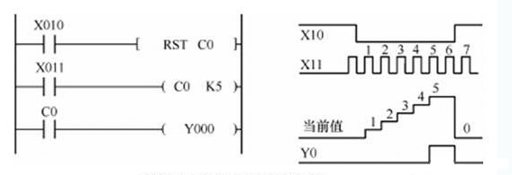 三菱FX PLC设计一个电子钟程序实例