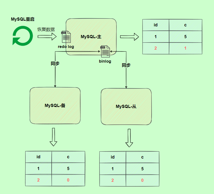 mysql8.0其他数据库日志_mysql_12