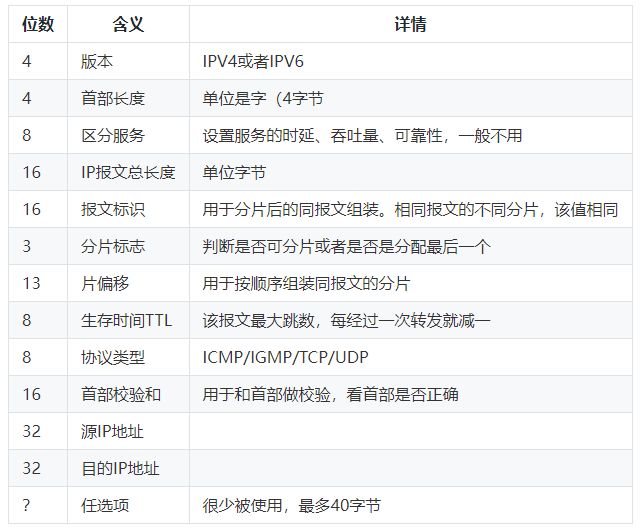 网络层只懂路由？这<span style='color:red;'>9</span>个知识点<span style='color:red;'>被</span>严重低估<span style='color:red;'>了</span>