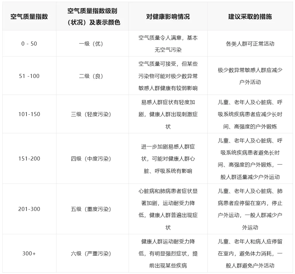 【数据分享】2013-2023年全国370个城市逐月空气质量数据（Excel格式/无需转发）