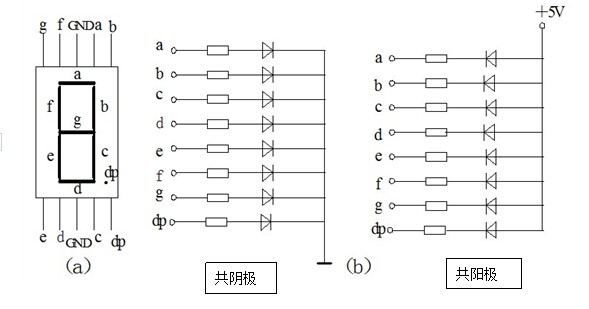 各信号控制的数码管