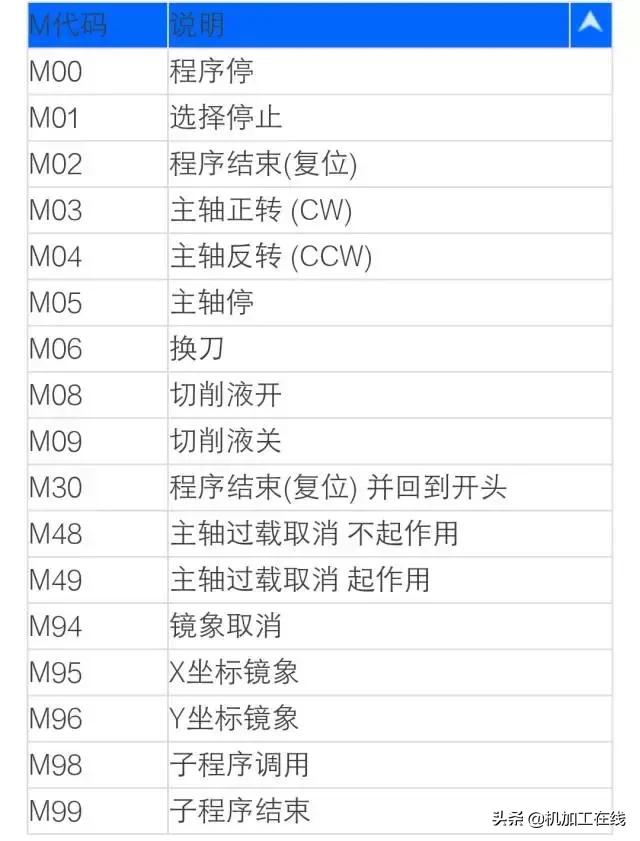 华兴数控g71外圆循环编程_数控系统代码信息大全,花了三天时间整理的
